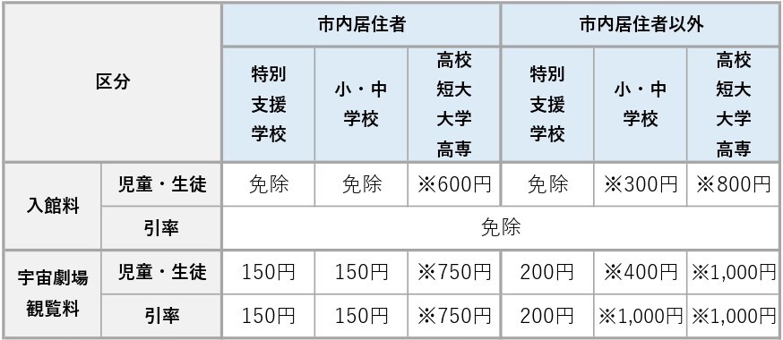 幼稚園・保育園等の改正後料金